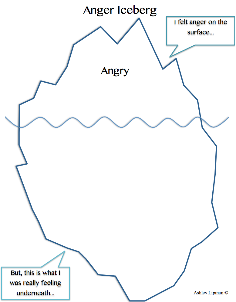 Anger Iceberg – Hub For Helpers